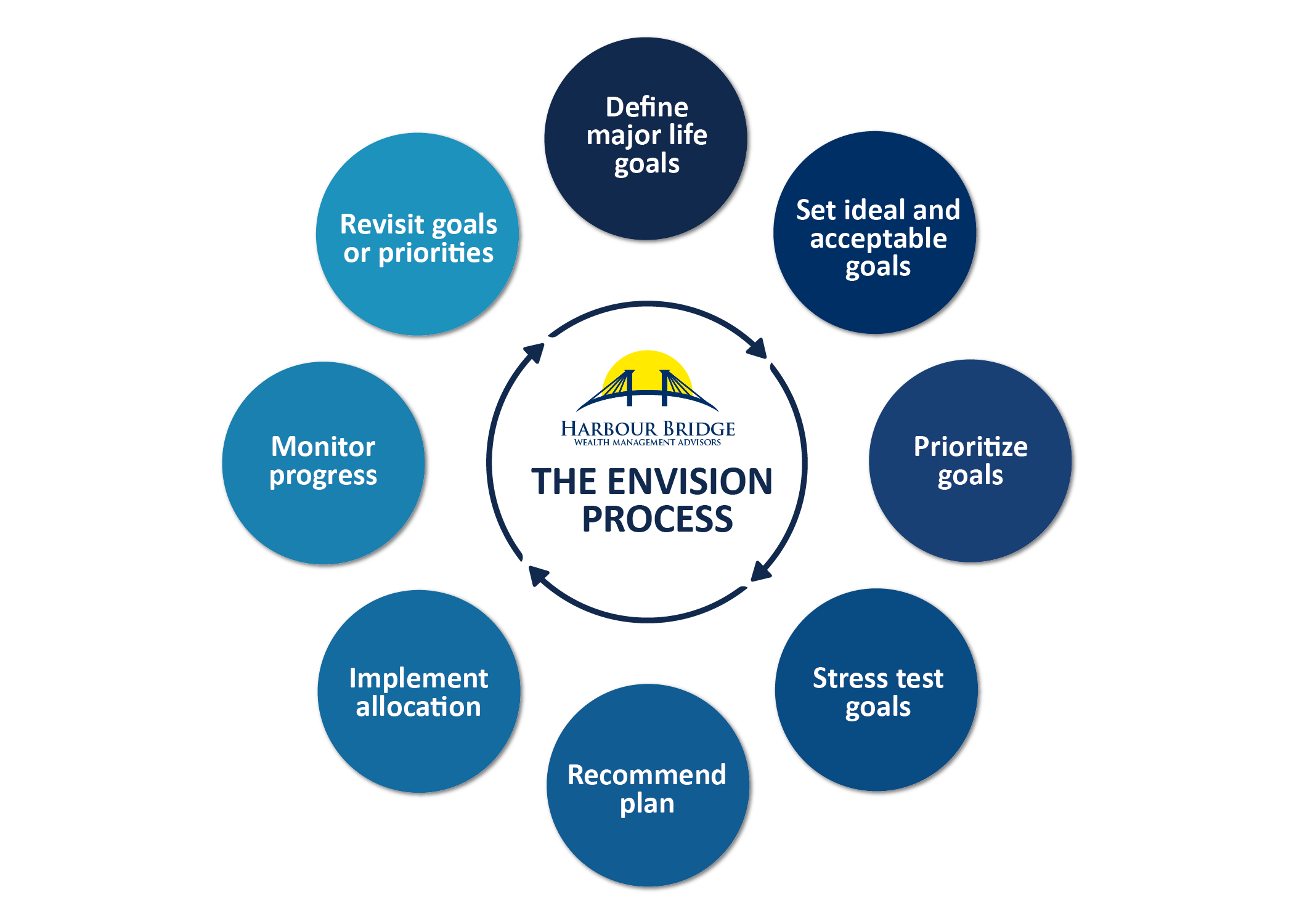 evision process-01 _1_.png